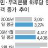 인터넷뱅킹 ‘판교 대란’ 경보