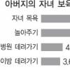 아버지와 고민상담 4%뿐