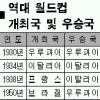 [월드컵 인사이드](5)개최대륙 우승 계속되나