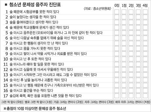‘음주청소년’ 체크해보세요