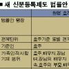 [클릭이슈] 호주제 대신할 새신분등록제 ‘밑그림’ 논란