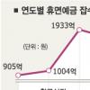 은행들 앉아서 돈 벌었다