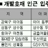‘개발 호재’지역 신규아파트 찾아라