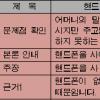 [선생님과 함께하는 초등논술] (12)문제해결형 논술이란