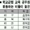 학교운영위 학부모는 들러리?
