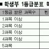 “2008 수능·학생부 변별력 충분”