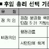 [이총리 사의 수용] 후임 총리는 분권형? 관료형?