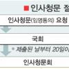 장관 교체 이어 李총리 물러나 행정공백 ‘비상’