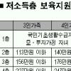 어린이집 지원금은 ‘눈먼 돈’