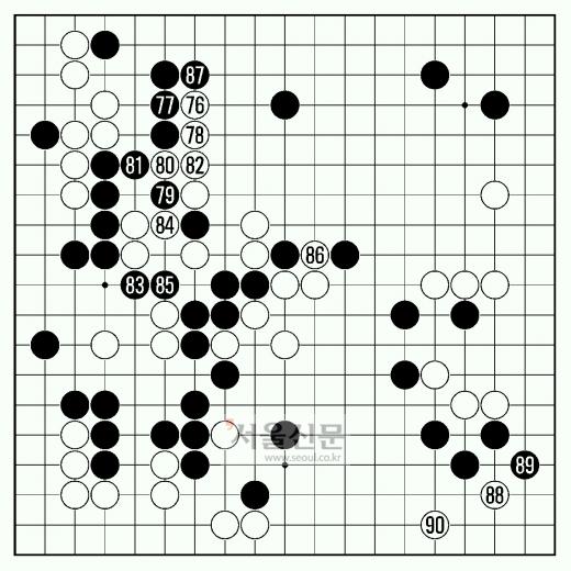 [제16기 비씨카드배 신인왕전 본선 2회전] 백, 중앙의 양곤마 타개 성공