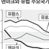 덴마크 실업률 5%이하 비결은 해고 쉽지만 재취업도 쉬워