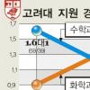 자연계 인기학과 ‘씁쓸한 세대교체’