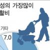 기혼女 35% “아이 필요없다”