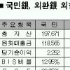 자산 270조·세계 60위 ‘슈퍼뱅크’ 탄생