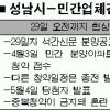판교 민간임대아파트 청약 연기