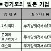 경기도 日서 3460만달러 유치