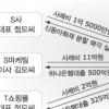 [현대·기아차 압수수색] ‘김재록 게이트’ 터지나