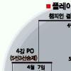 [KCC 프로농구] 31일부터 PO 돌입