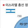 이스라엘 30년 양당체제 무너지나