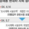 [김재록 게이트] 곳곳서 규칙개정 요청