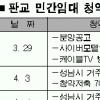 판교 청약대란 현실로