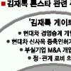 외환銀 매각 김재록 개입?