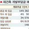 [재건축과의 전쟁 (2) 이익환수제 시뮬레이션] 5억→10억 은마 34평 ‘부담금’ 0