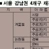 [재건축과의 전쟁] (3)반발하는 재건축조합