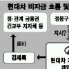 예정된 출국? 美도피?