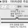 현대차 경영권 수사