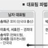 쇼트트랙 파벌…찢어진 선수들 “관둘까봐요”