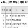 강남거주 고위직 438명 재산신고 금액 따져보니 최대 35억 시세 미반영