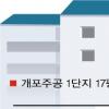 “부담금 피하자” 재건축절차 잰걸음