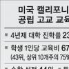 공립高 대학진학률 23% ‘꼴찌’