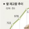 고품질 ‘쌀 베이커리’ 나온다