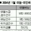 잠자는 車사고 보상금 90억원을 찾아라