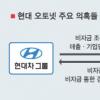 주가 두달새 두배… 편법승계 ‘종잣돈’ 된듯