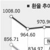 엔저 후폭풍 “일본산이 더 싸네”