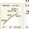 현대차 이번엔 해외발 ‘쇼크’