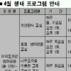 4개 공원서 새봄맞이 생태 프로그램