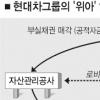 부실계열사 ‘클린컴퍼니’ 과정 추적