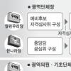 [유권자가 희망이다] (2) 또다른 유착 낳은 ‘공천 실험’