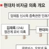 국민세금으로 대기업 빚탕감