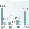 [경제정책 돋보기] 18일 재개 DDA농업협상 전망