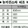 ‘붕붕붕’ LPG車 다시 뜬다