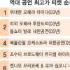 친구끼리 적금들어서라도 사야 직성풀려