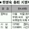 ‘아들 군보직 청탁의혹’ 새쟁점