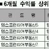 부동산펀드 ‘바다 건넌다’