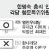 19일 인준투표… 첫 女총리 탄생 유력