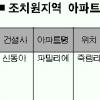 조치원 아파트 분양 쏟아진다